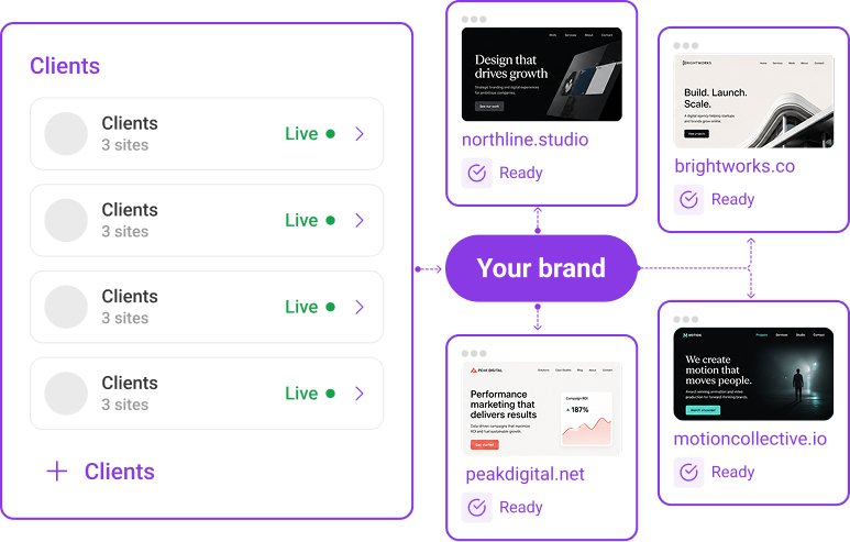 White-label dashboard listing client sites