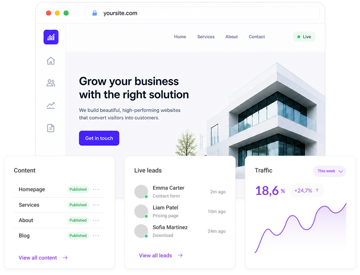 Sharky dashboard showing traffic, leads and content